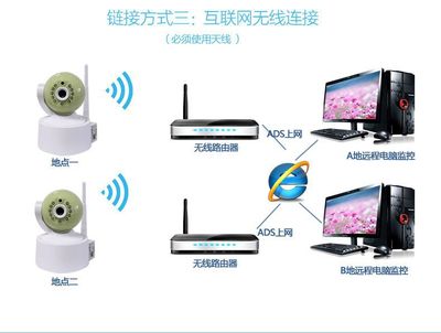 深圳市飞腾智能科技200万网络摄像头 家用无线监控的理想选择